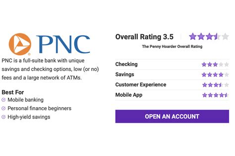 Pnc Bad Credit Checking